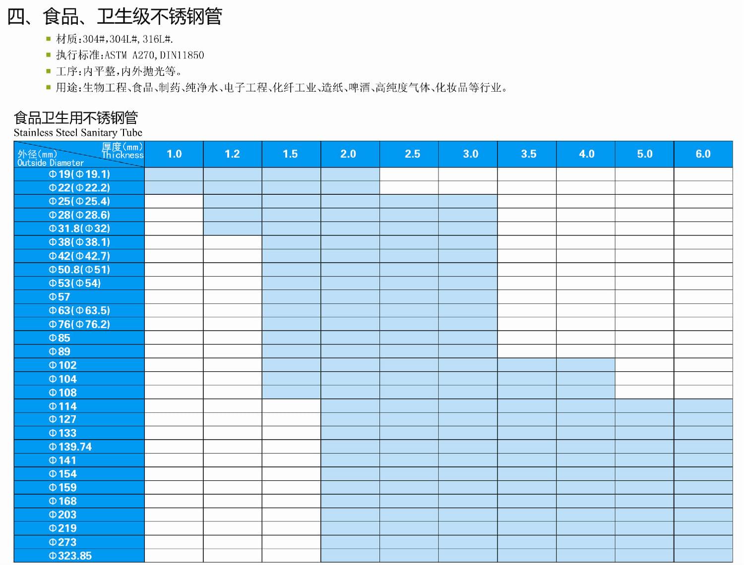 食品卫生级午夜福利视频免费观看管尺寸规格表