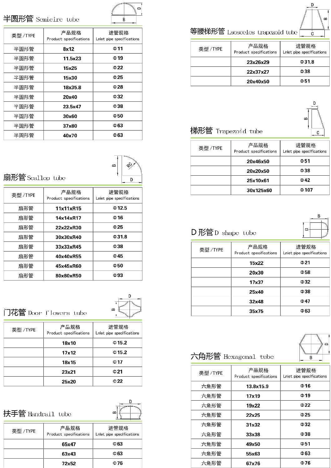 午夜福利视频免费观看异型管规格尺寸表