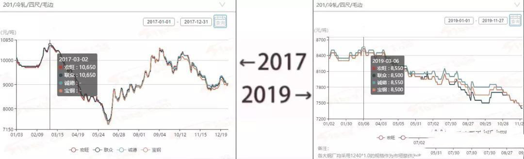 2017→2019刷屏了，午夜福利视频免费观看管厂家一对比就哭了  