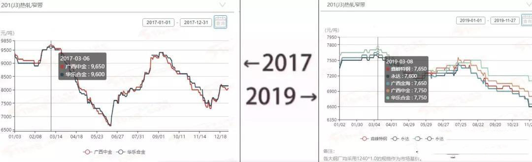 2017→2019刷屏了，午夜福利视频免费观看管厂家一对比就哭了  