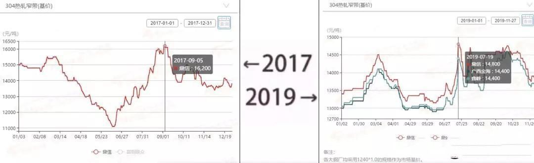2017→2019刷屏了，午夜福利视频免费观看管厂家一对比就哭了  