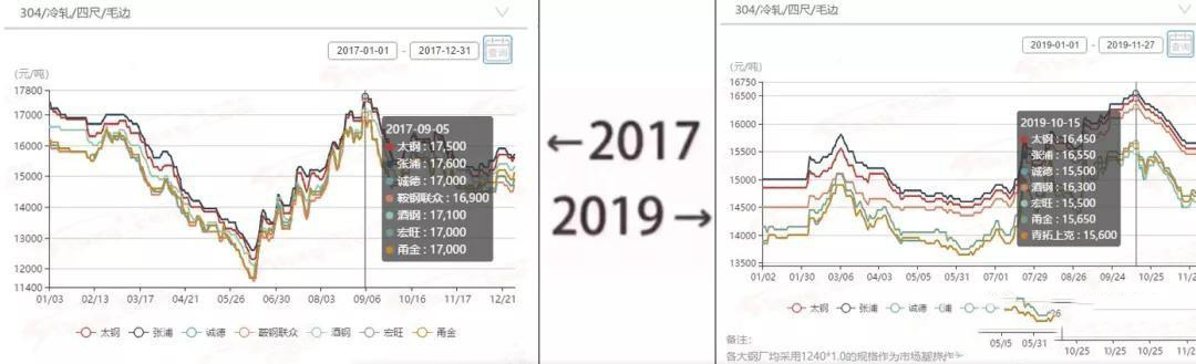 2017→2019刷屏了，午夜福利视频免费观看管厂家一对比就哭了  