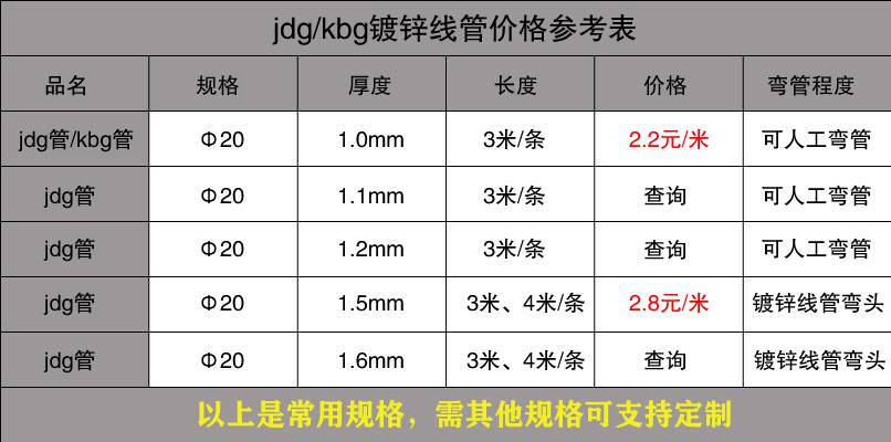 午夜福利视频免费观看穿线管价格表1.jpg