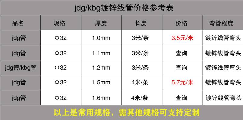 午夜福利视频免费观看穿线管价格表12.jpg