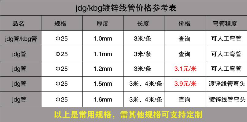 午夜福利视频免费观看穿线管价格表13.jpg
