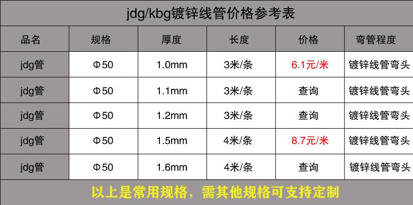 午夜福利视频免费观看穿线管价格表15.jpg
